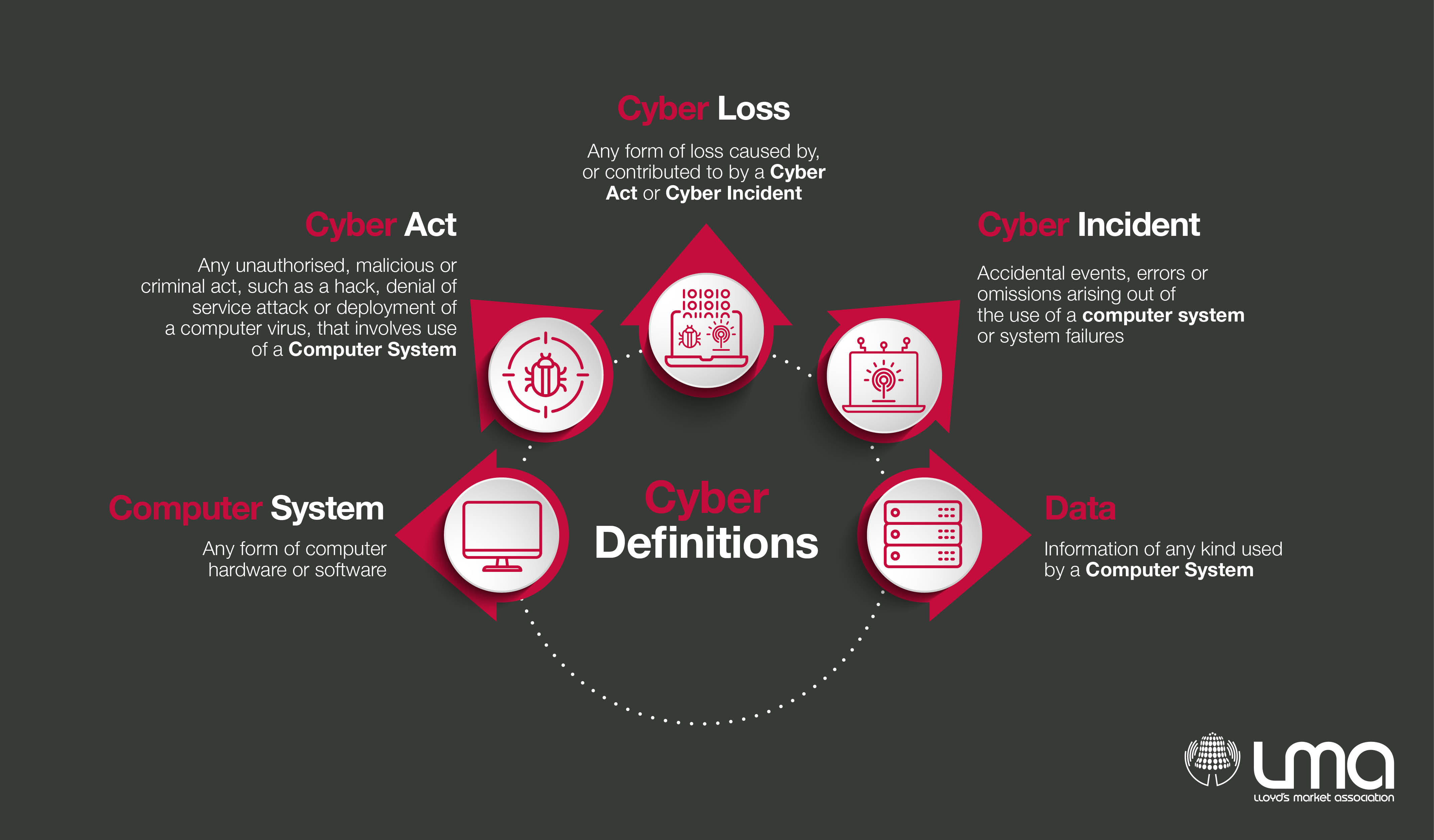 the-challenge-of-clarity-cyber-risks-and-policy-language